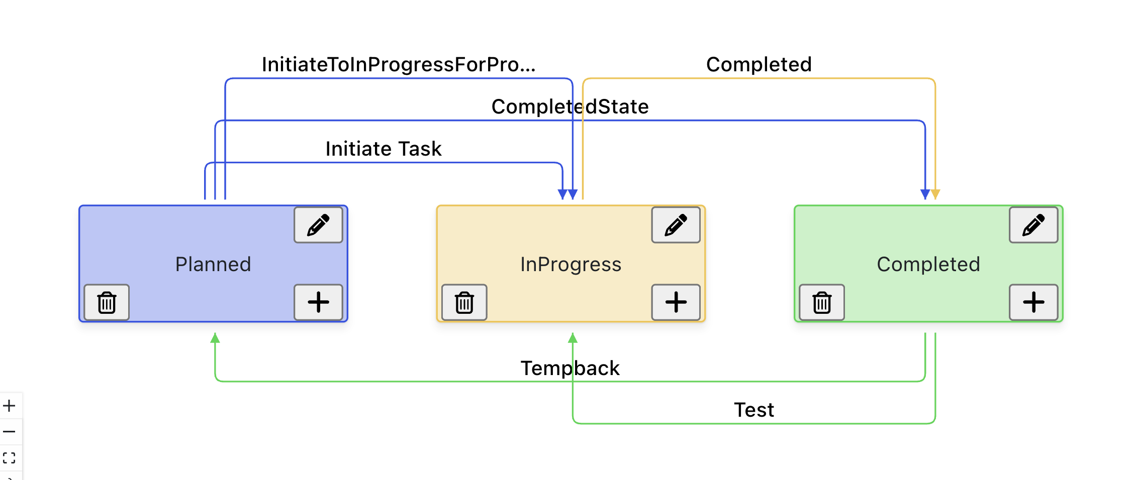 Example lifecycle with Planned Test, In Progress, and Completed states, coloured blue, amber, and green